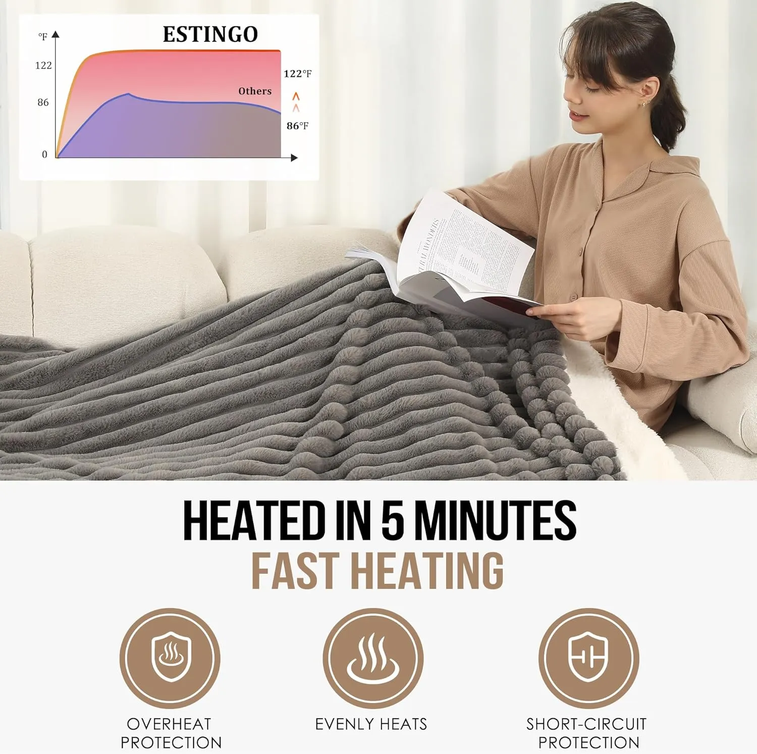 Electric Blanket Throw Size 50x60 Inches, Extra Thick 350GSM Luxury Faux Fur Plus 200GSM Sherpa with 3D Strip Design, Fast Heating with ETL Certified, Machine Washable, Gray