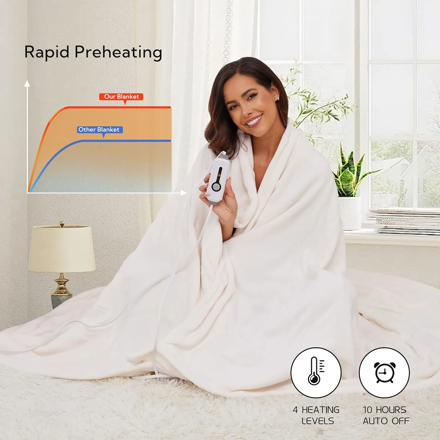Electric Heated Blanket 72"x84" Full Size, Soft Coral Fleece with 4 Heating Levels and 10 Hours Auto-Off, Machine Washable, Cozy Plush Fabric for Home, White