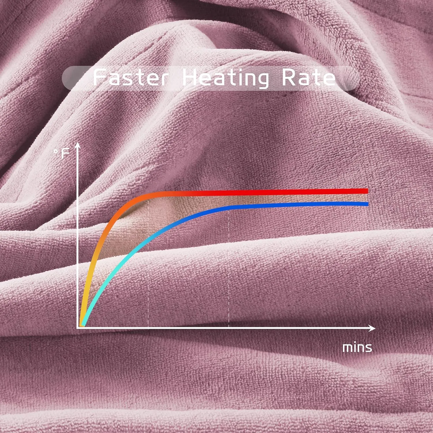 Electric Heated Blanket 84"x90" Queen Size, Soft Coral Fleece, Dual Controllers with 4 Heating Levels and 10 Hours Auto-Off, Machine Washable, Cozy Plush Fabric for Home, Purple