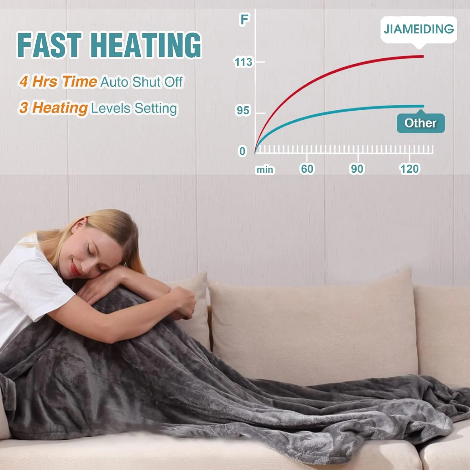 Electric Heated Blanket Throw, Super Soft Flannel 50" x 60" Heating Throw with 3 Fast Heating Levels & 4 Hours Auto Off, Machine Washable, ETL&FCC Certification, Home Office Use, Grey