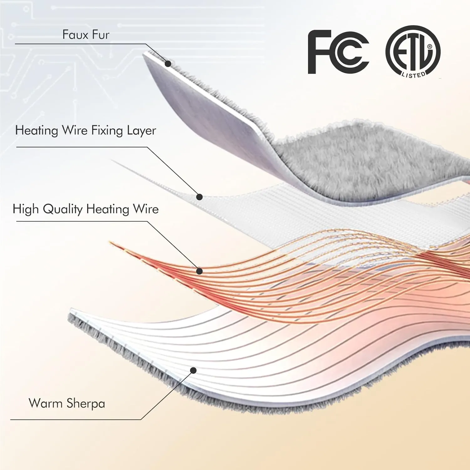 Electric Throw Blanket, Super Cozy Luxury Faux Fur & Sherpa with 5 Heating Levels & 4 Hours Auto Off, Fast Heating & Overheat Protection, 50x60 Inch Heated Throw Choice of Gift, Charcoal