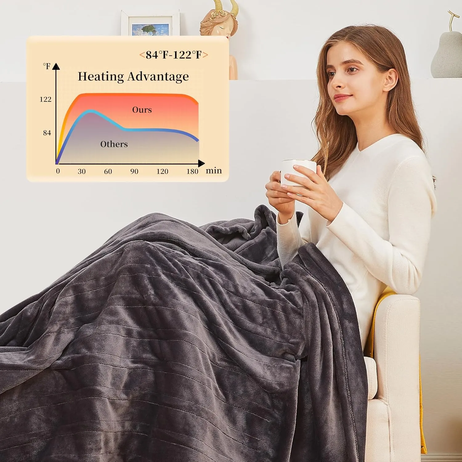 Electric Throw Heated Blanket, Super Silky Soft Cozy Flannel 50" x 60" Electric Blanket with 5 Fast Heating Levels & 4 Hours Auto Off, Heating Throw Blanket with ETL & FCC Certification, Dark Gray
