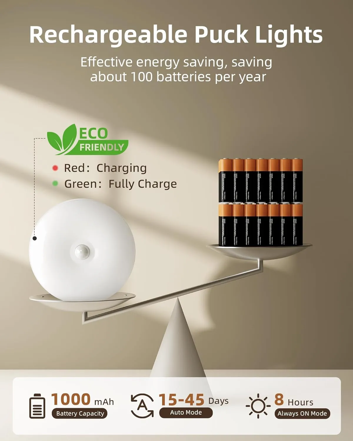 EZVALO Under Cabinet Lighting, Rechargeable Motion Sensor Puck Lights with Remote, 3 Color Temps &12 RGB LED Rechargeable LED Night Light, Dimmable Magnetic Under Counter Lights for Kitchen (6 Pack)