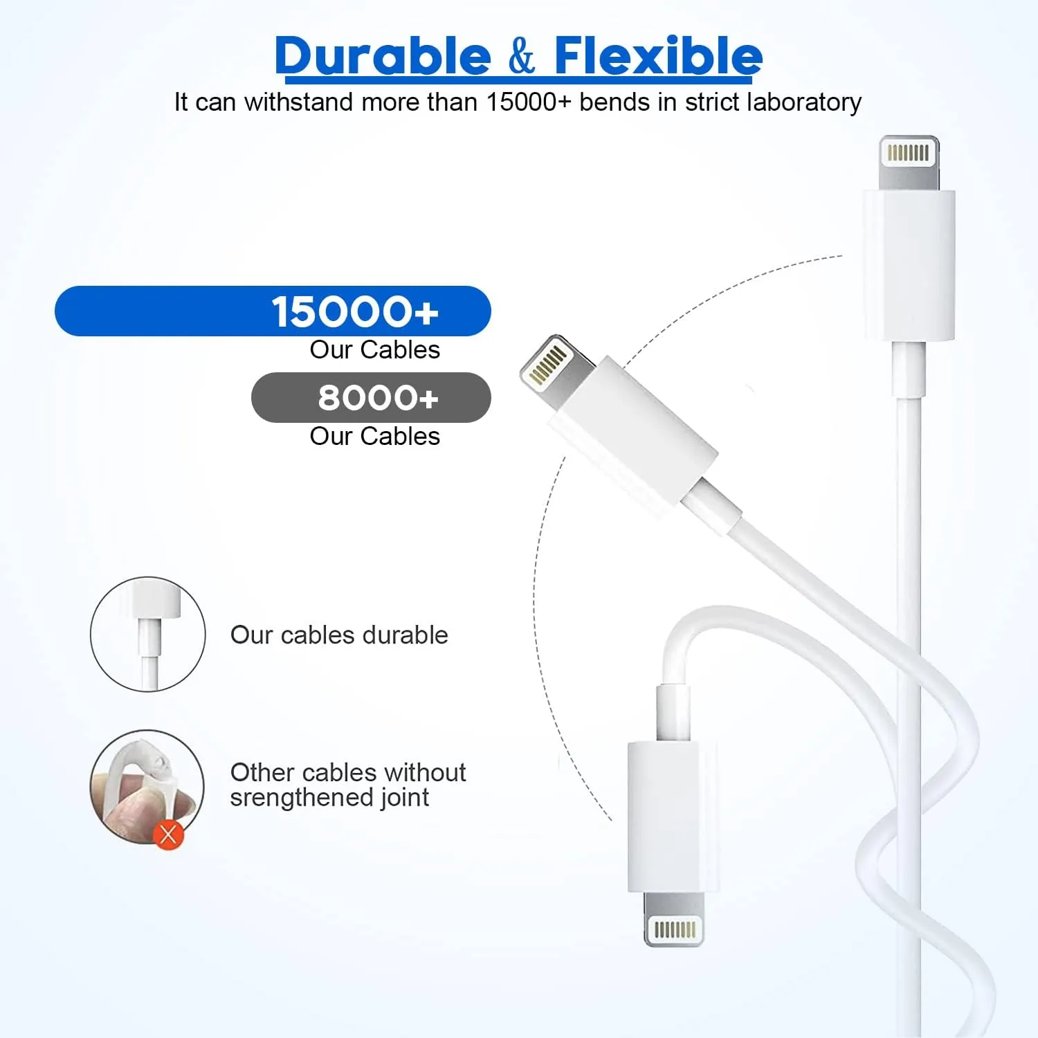 Fast iPhone Charger,2Pack[Apple MFi Certified] Quick Fast Apple Charger 6ft Long USB C Lightning Cable Fast Charging Cord USB Charger Block Adapter for iPhone 14 Plus/14 ProMax/13 Mini 12/11/XS/iPad