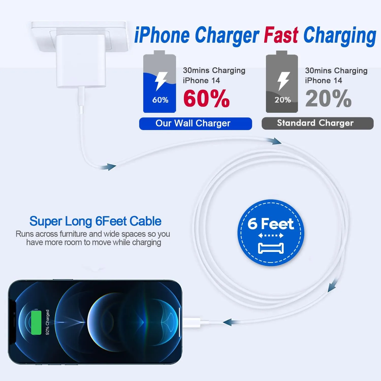 Fast iPhone Charger,2Pack[Apple MFi Certified] Quick Fast Apple Charger 6ft Long USB C Lightning Cable Fast Charging Cord USB Charger Block Adapter for iPhone 14 Plus/14 ProMax/13 Mini 12/11/XS/iPad