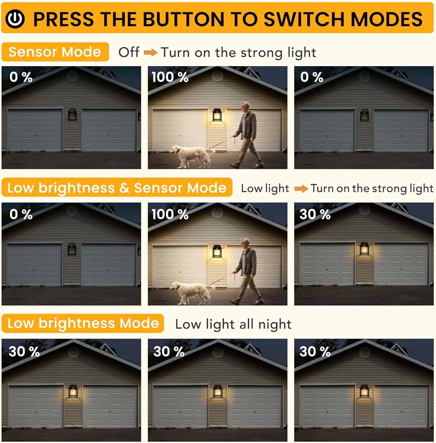 GIGALUMI Solar Wall Lights Outdoor, Dusk to Dawn Motion Sensor Lights Waterproof, 4 Pack Motion Sensor Solar Porch Lights with 3 Modes, for Patio, Garage, Shed