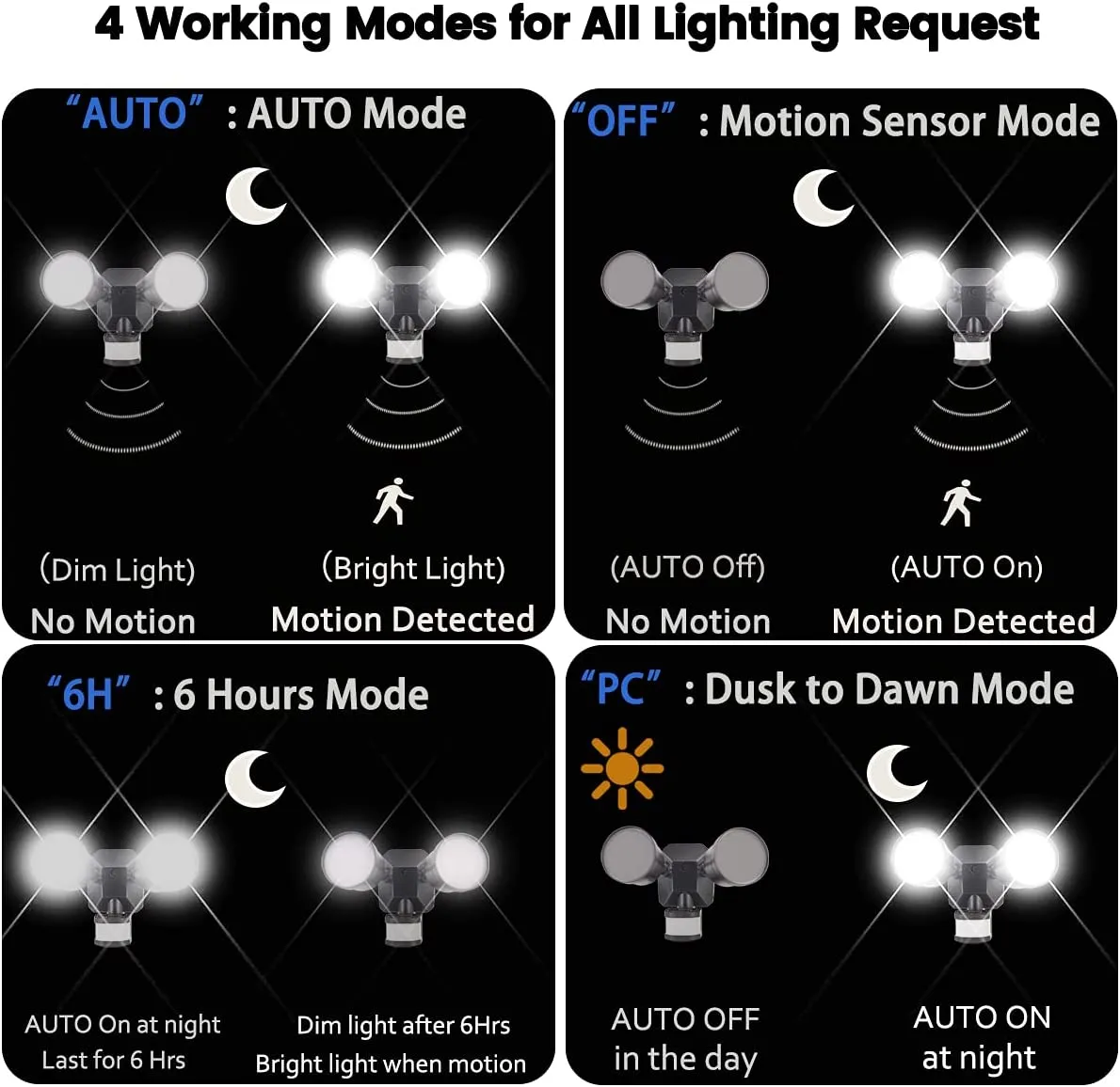 GLEEBOM  Dusk to Dawn Outdoor LED Flood Light Motion Sensor, Stay On or Motion On/Off Security Light, IP65 Waterproof 5000K, 280W Equivalent Eave Mount Spotlight for Garage, Porch, Yard, 1-Pack