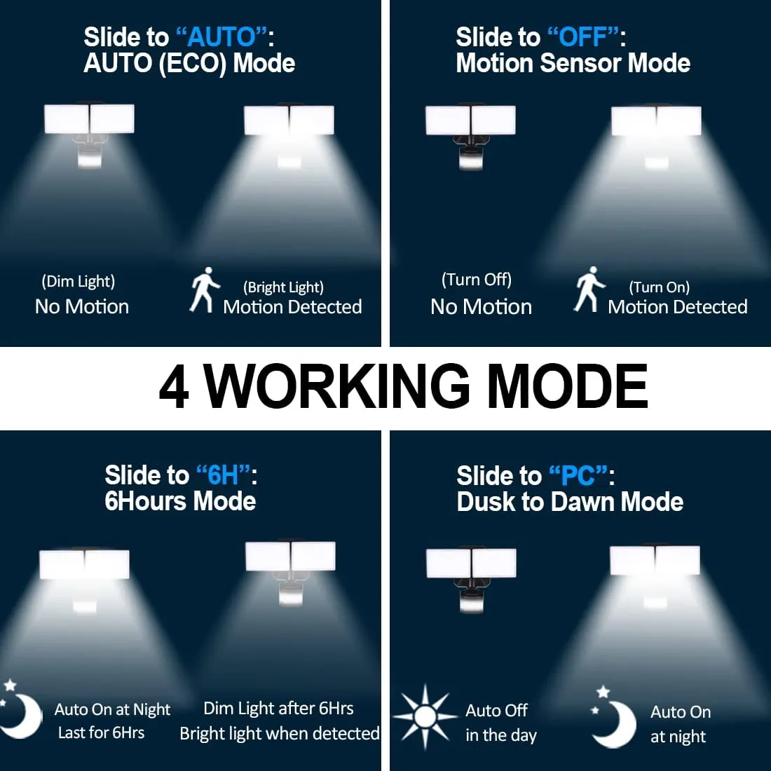 GLEEBOM Exterior Security Lights Motion Sensor, Dusk to Dawn LED Flood Lights Hard Wired 110V/130V, 5000K Multifunction, ETL Approved Outdoor Lights Motion Detected for Garage/Porch/Yard,1-Pack