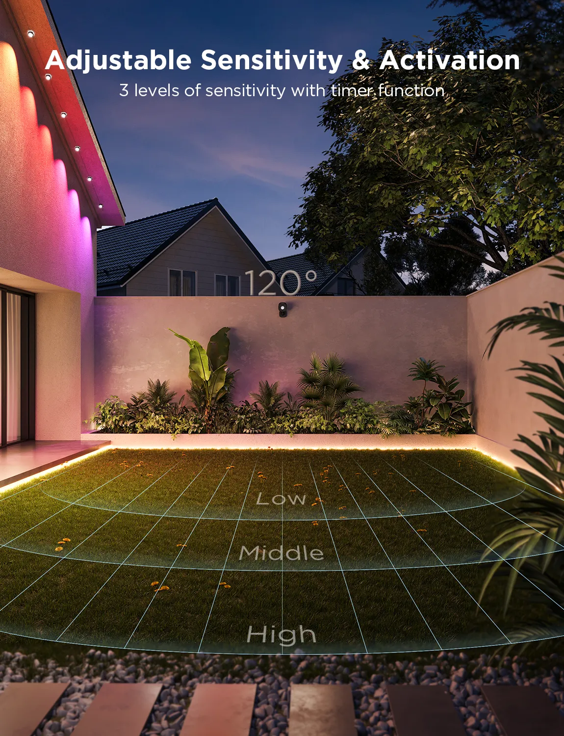 Govee Outdoor Motion Sensor