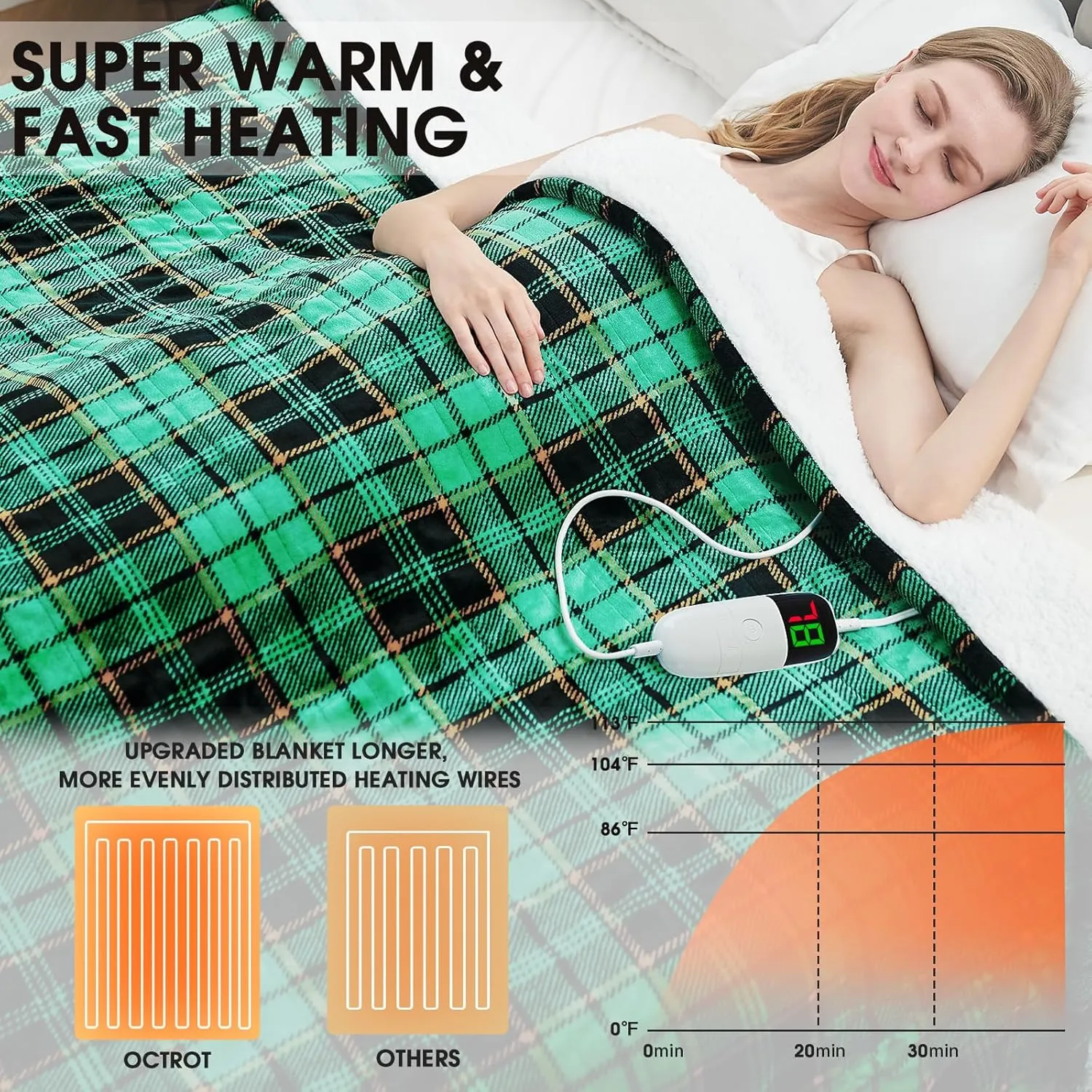 Green Heated Blanket Electric Throw 50X60, Christmas Heating Blanket for Couch, Plaid Sherpa Winter Blankets Warmer, 10 Heating Levels & 8-Hour Auto Off, Fast Heated House Warming Gifts New Home Decor
