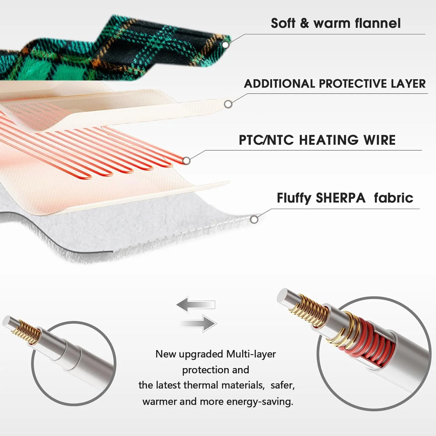 Green Heated Blanket Electric Throw 50X60, Christmas Heating Blanket for Couch, Plaid Sherpa Winter Blankets Warmer, 10 Heating Levels & 8-Hour Auto Off, Fast Heated House Warming Gifts New Home Decor