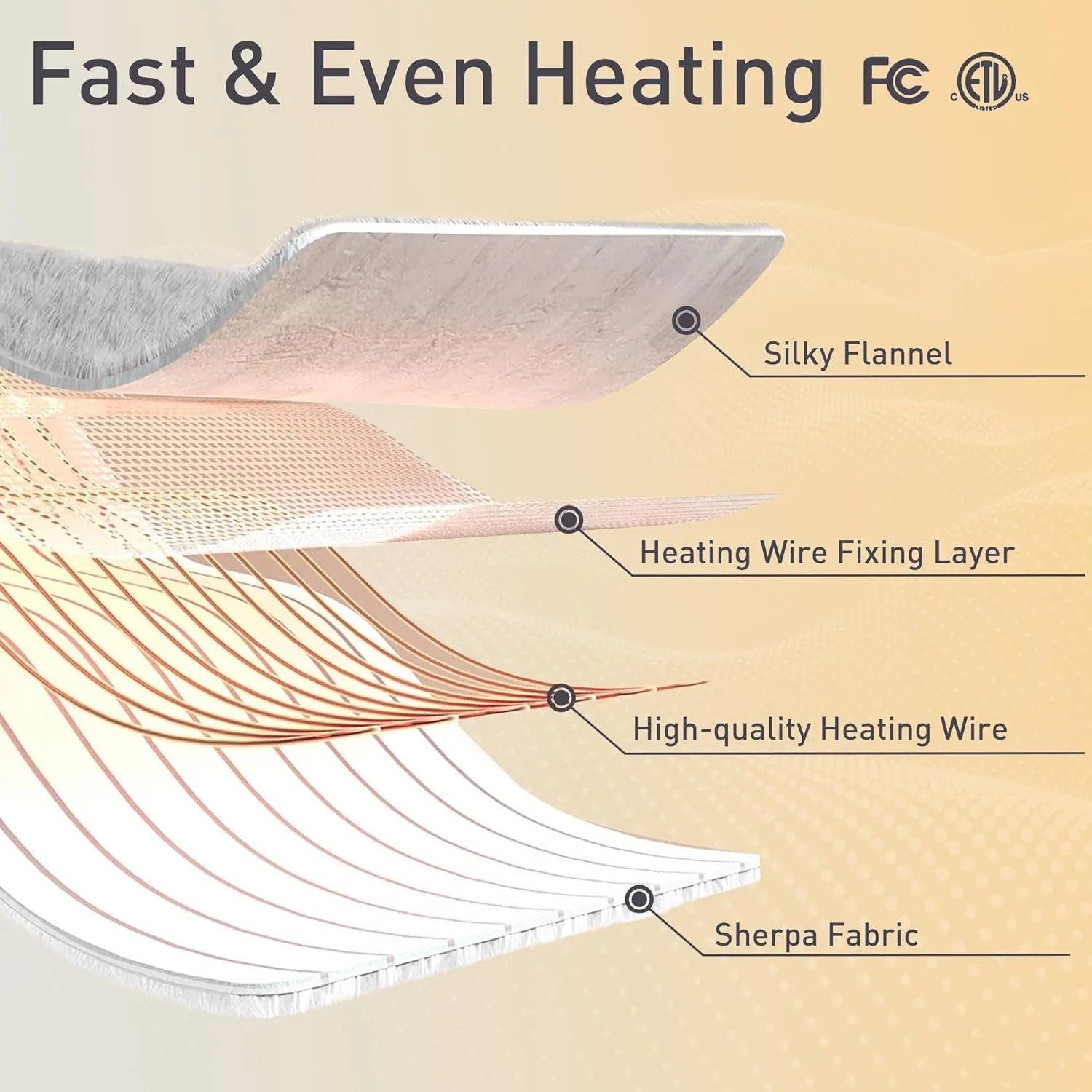 Heated Blanket Electric Blanket Throw - 50"x60" Heating Blanket Throw with 5 Heating Levels Fast Heating, 4 Hours Auto Off & ETL Certified Heated Throw Blanket, Machine Washable, Lavender Purple