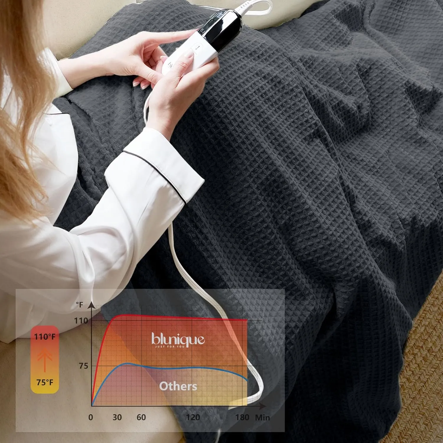 Heated Blanket Electric Blanket Twin Waffle, 62x84 Inches Sherpa Fleece Fast Heating Blanket 6 Heating Levels & 10 Hours Auto Off ETL Certification, Charcoal Ash Twin