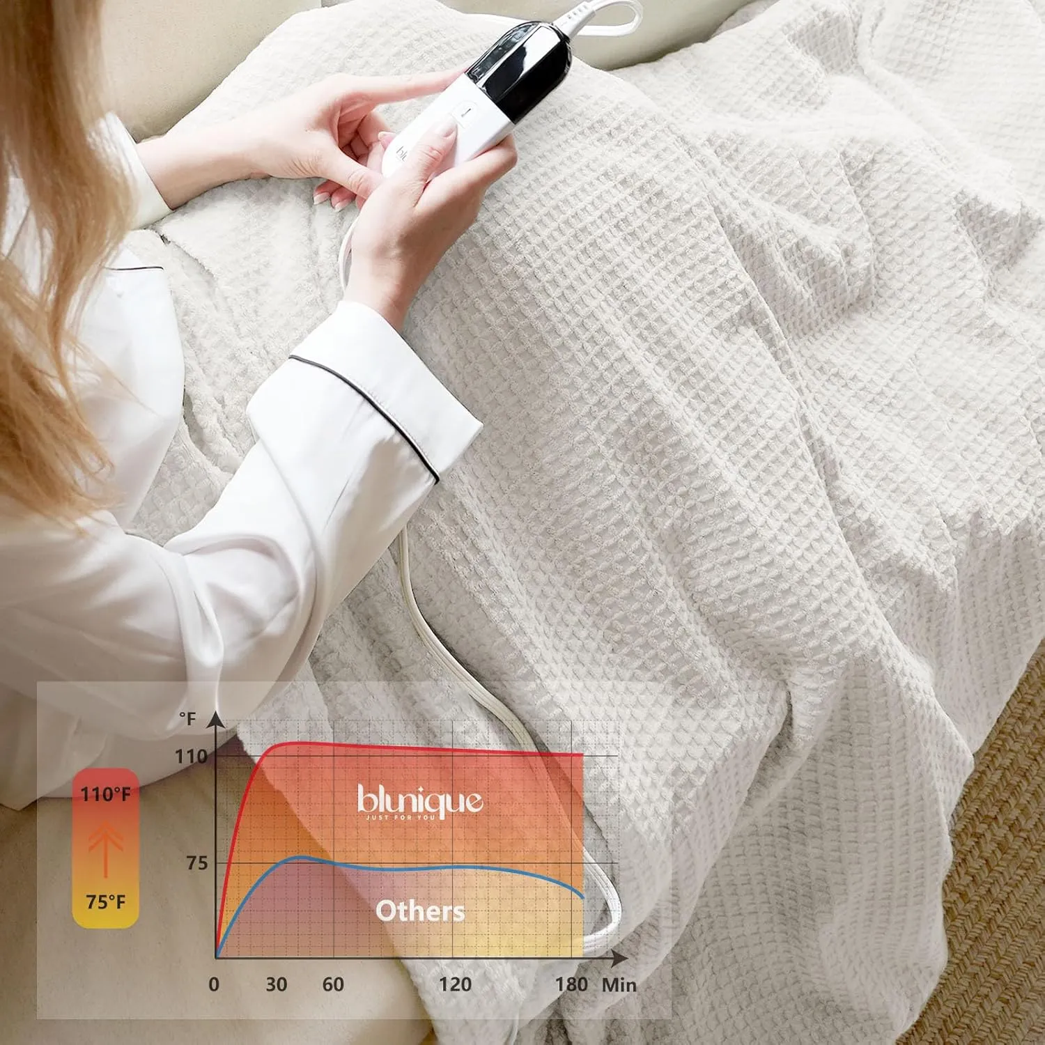 Heated Blanket Electric Blanket Twin Waffle, 62x84 Inches Sherpa Fleece Fast Heating Blanket 6 Heating Levels & 10 Hours Auto Off ETL Certification, Light Gray Twin