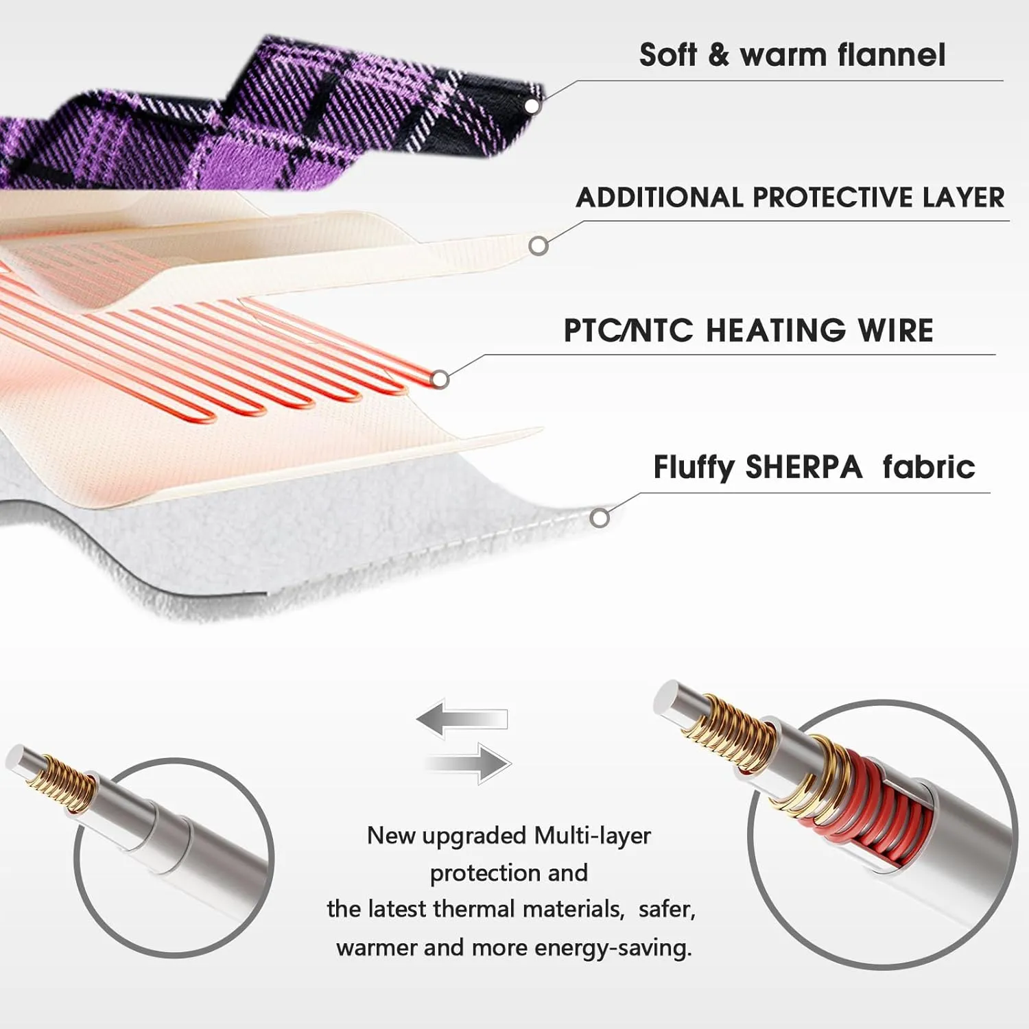 Heated Blanket Electric Throw, 50X60, Heating Throw with 10 Heating Levels & 8 Hours Auto Off, Purple Plaid Checkered Sherpa Blanket Warmer for Adults, Couch Bed Office Use, Fast Heating Washable, ETL