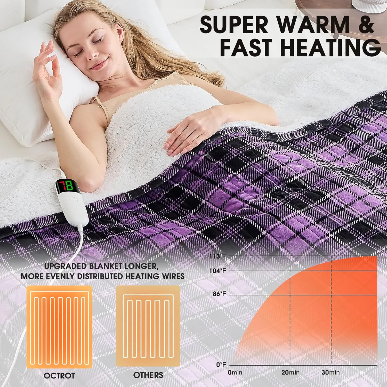 Heated Blanket Electric Throw, 50X60, Heating Throw with 10 Heating Levels & 8 Hours Auto Off, Purple Plaid Checkered Sherpa Blanket Warmer for Adults, Couch Bed Office Use, Fast Heating Washable, ETL