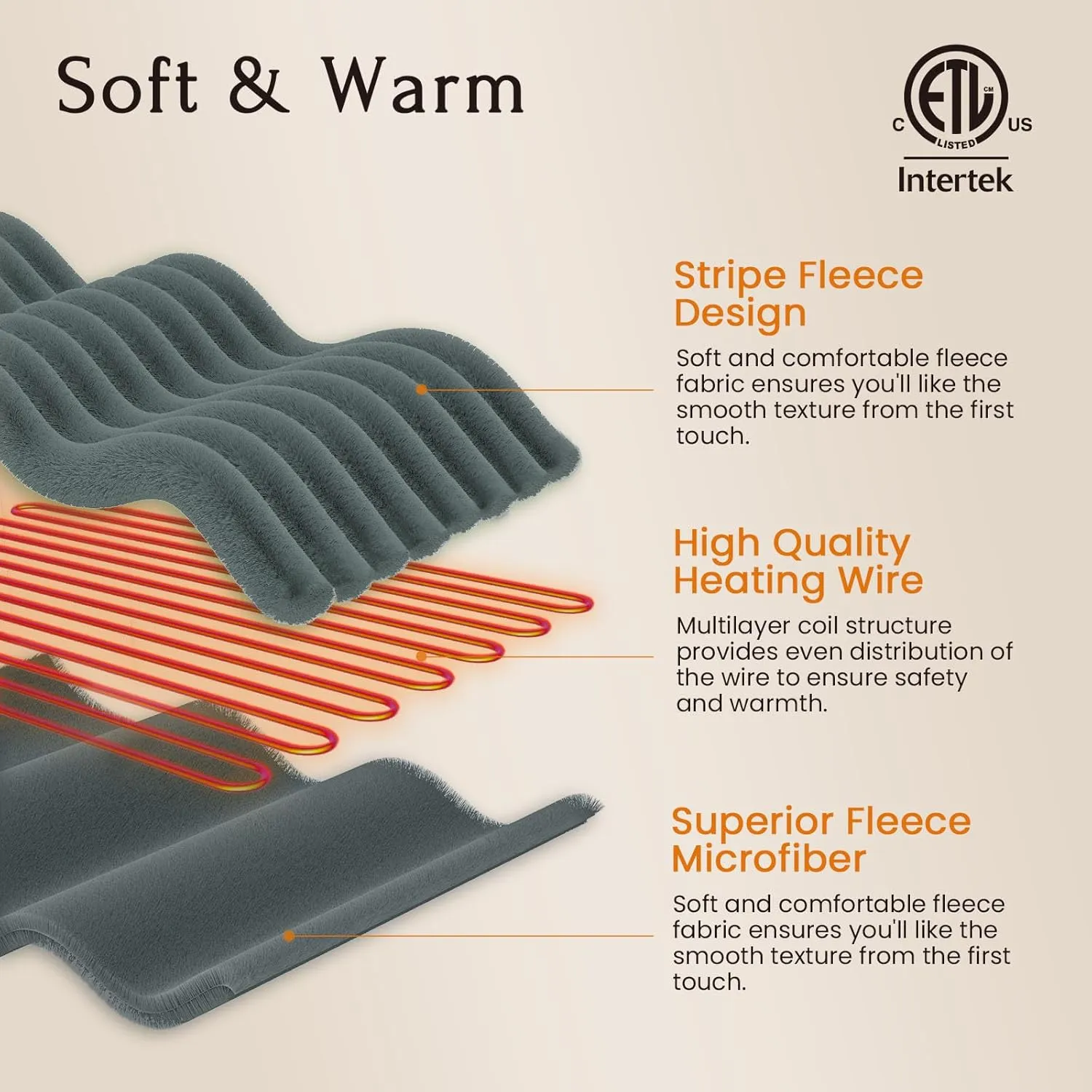 Heated Blanket Electric Throw, 50x60 Inches Sherpa Fleece Fast Heating Blanket 6 Heating Levels & 4 Hours Auto Off ETL Certification,Striped-Grey Throw