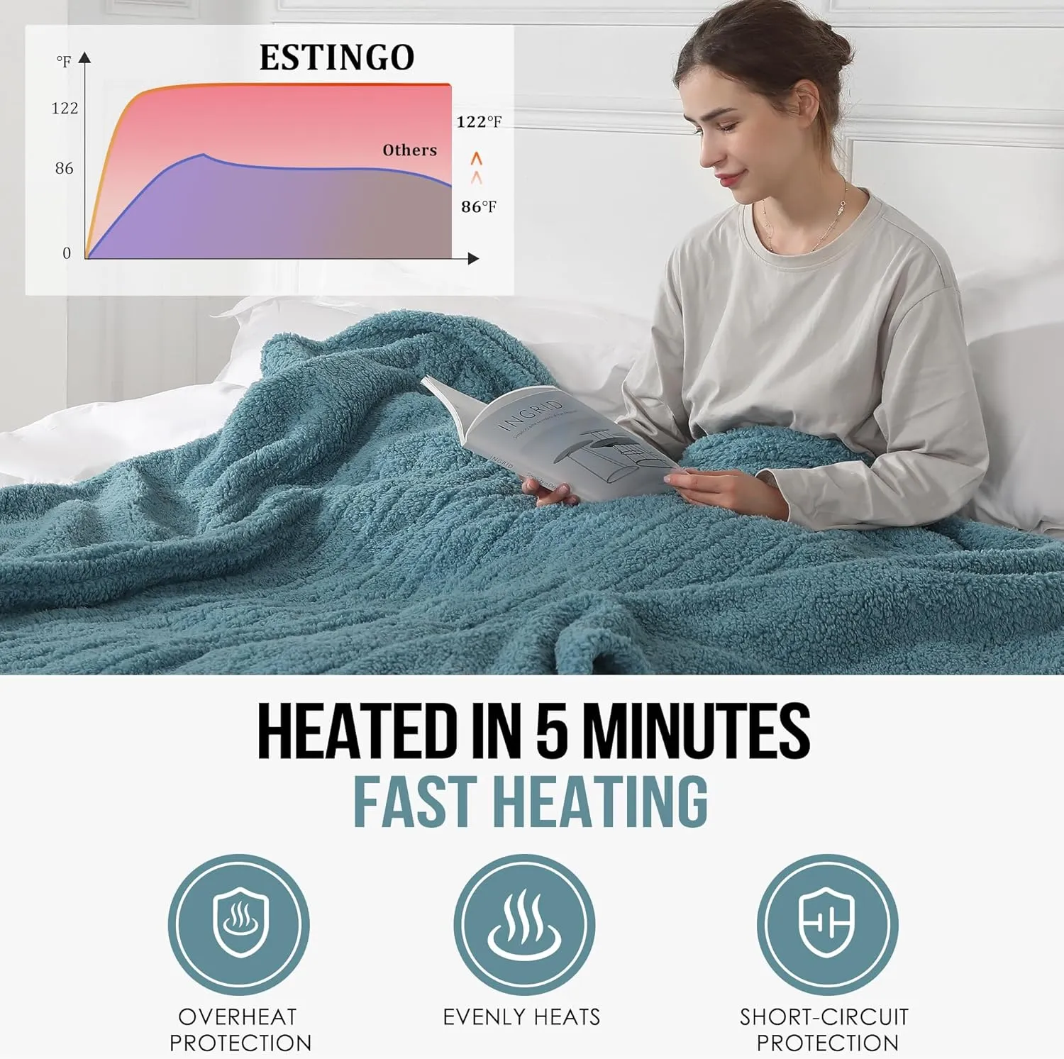 Heated Blanket Full Size Electric Heating Blanket with 6 Heating Levels & 1-10 Hours Adjustable Timer, Soft Cozy Sherpa Washable with ETL Certified for Whole Body, 72"X84", Slate Blue