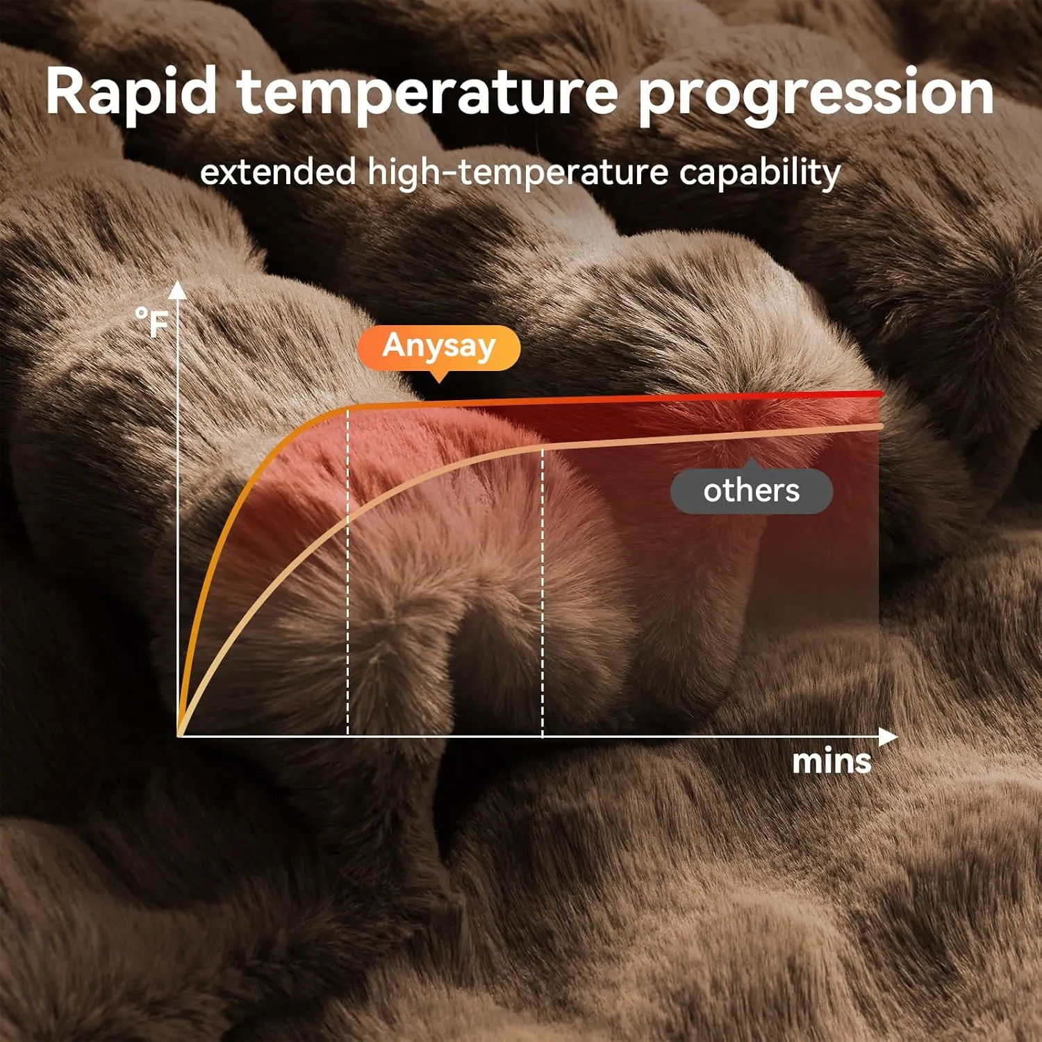 Heated Blanket Throw with 4 Hours Auto-Off 6 Heat Level, 50'' * 60'' Cozy Faux Rabbit Fur Bubble Electric Blanket with Overheat Protection, Soft Fast Heating Blanket with ETL (Brown)