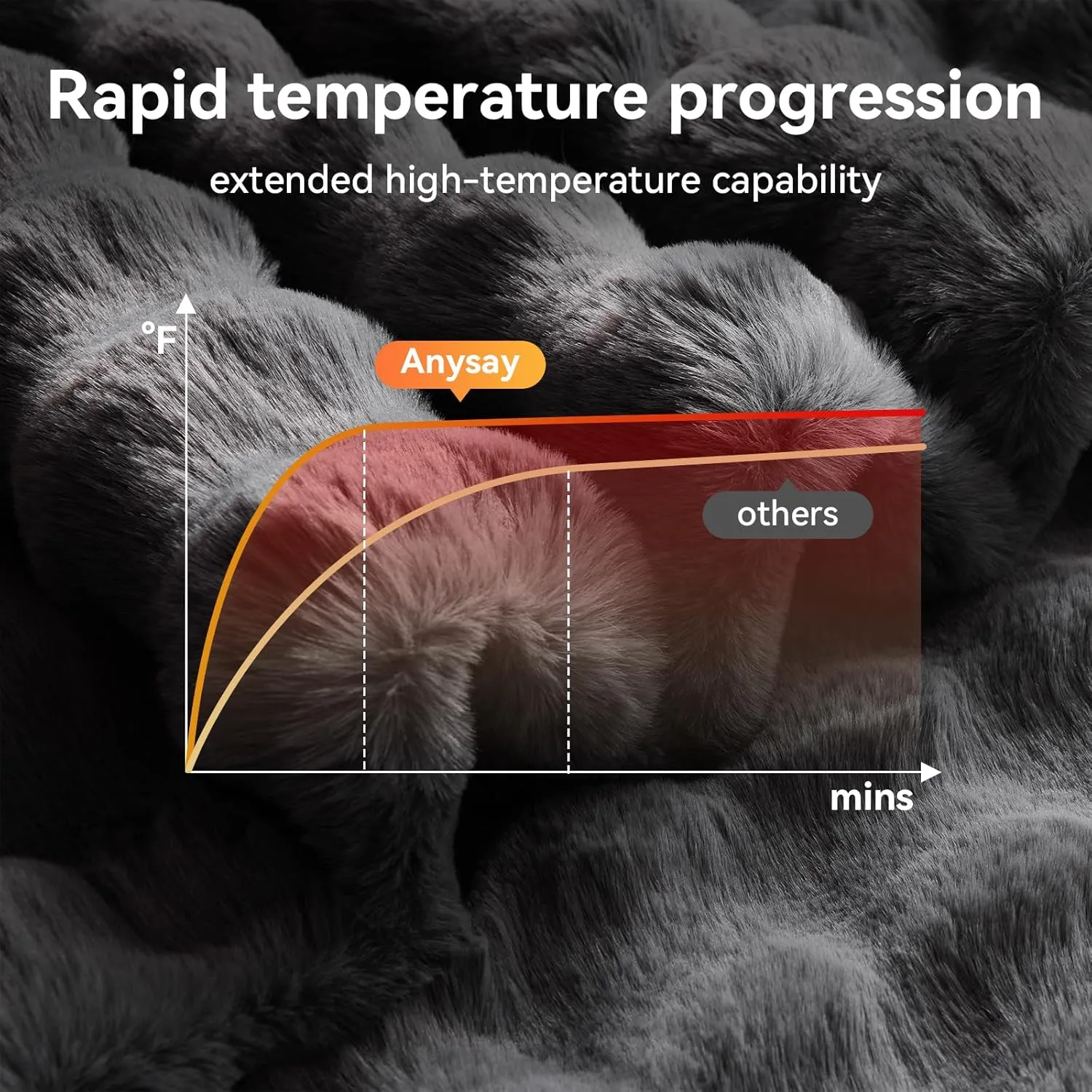 Heated Blanket Throw with 4 Hours Auto-Off 6 Heat Level, 50'' * 60'' Cozy Faux Rabbit Fur Bubble Electric Blanket with Overheat Protection, Soft Fast Heating Blanket with ETL (Dark Grey)