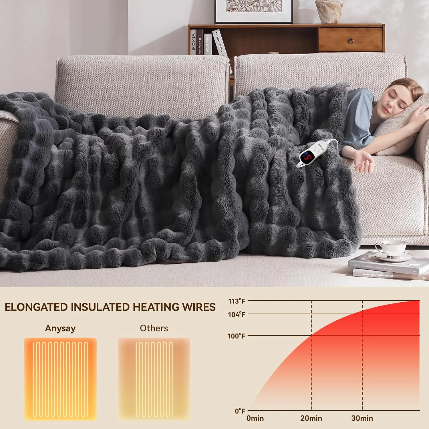 Heated Blanket Throw with 4 Hours Auto-Off 6 Heat Level, 50'' * 60'' Cozy Faux Rabbit Fur Bubble Electric Blanket with Overheat Protection, Soft Fast Heating Blanket with ETL (Dark Grey)