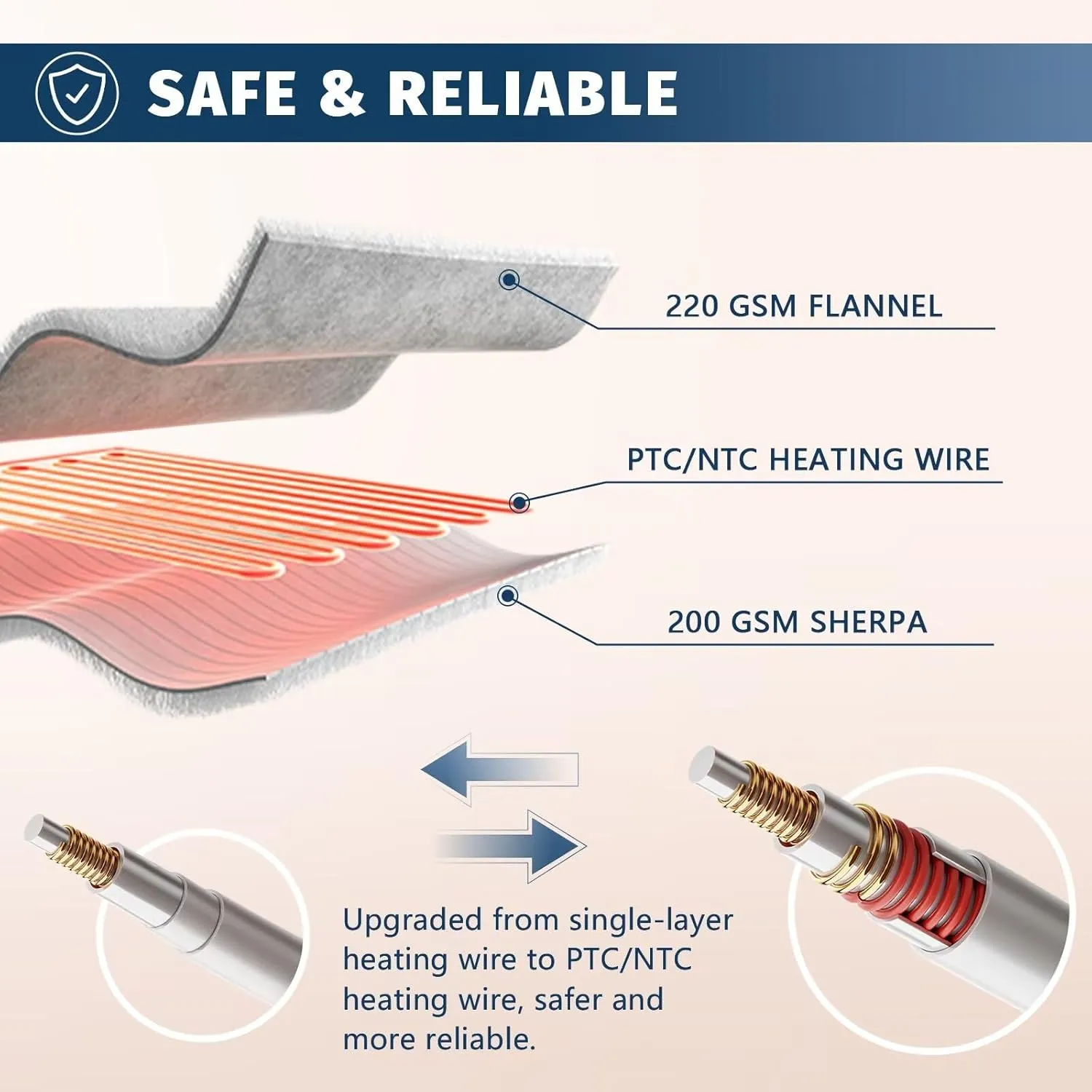 Heated Electric Blanket Queen Size - 84" x 90" Heating Blanket with Dual Control, 10 Heating Levels & 8 Hours Auto Off, Soft Warm Flannel Gift Blanket with Over-Heat Protection, ETL & FCC Certified