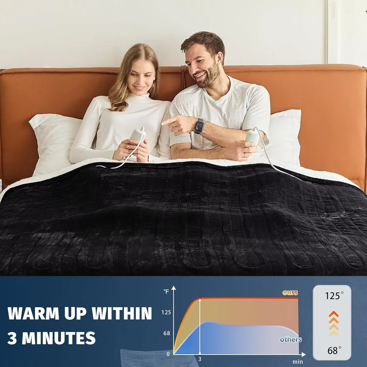 Heated Electric Blanket Queen Size - 84" x 90" Heating Blanket with Dual Control, 10 Heating Levels & 8 Hours Auto Off, Soft Warm Flannel Gift Blanket with Over-Heat Protection, ETL & FCC Certified