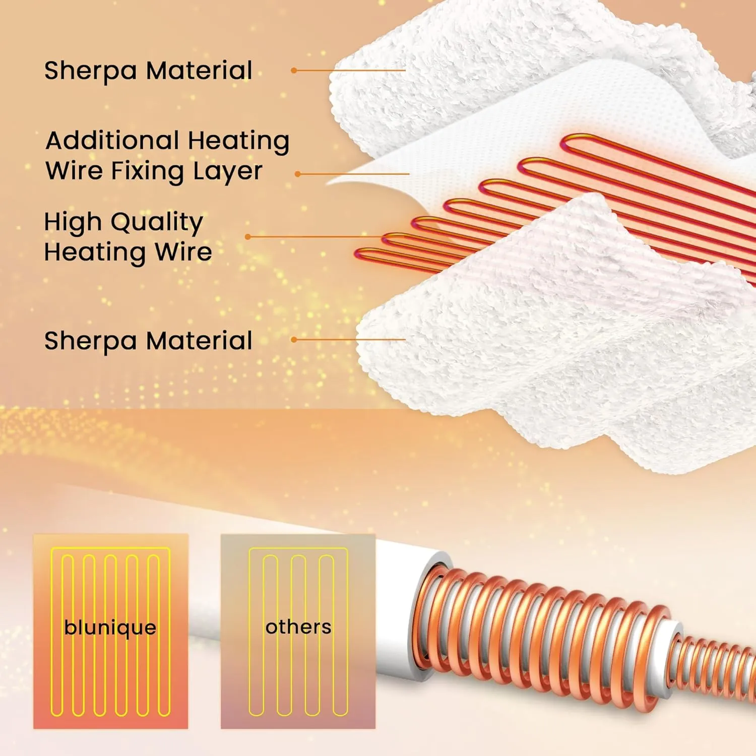 Heated Electric Blanket Throw 50 x 60” Double Sherpa Heating Throw Blanket Reversible Ultra Cozy for Long-Lasting Heat Lock with Smart 6 Heating Setting & 4 Hours Auto Off, Machine Washable - Red A