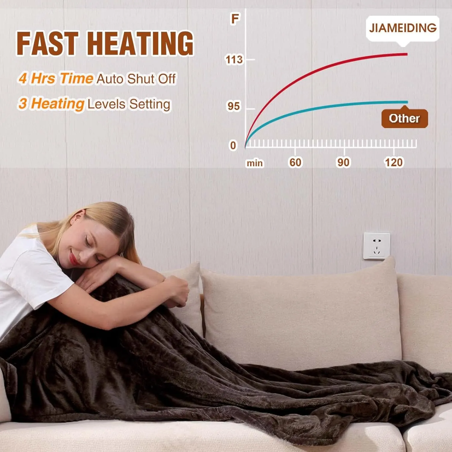 Heated Electric Blanket Throw with 3 Heating Levels, 4H Auto Off, Fast Heating,2 Sided Flannel with ETL Certification and Machine Washable, Home Office Travel Use, 50" x 60"Dark Brown