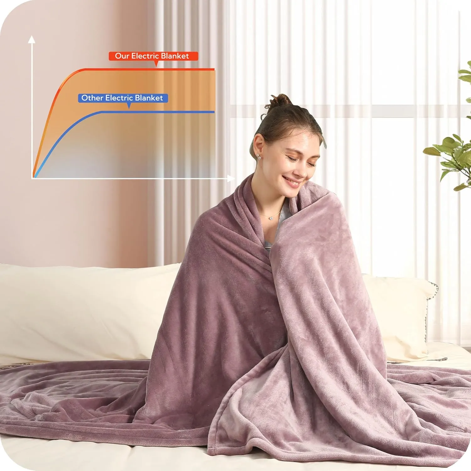 Heated Electric Blanket Twin Size 62"x84" - Cozy Warm Flannel Heated Blanket with 4 Heating Levels & 10 Auto Off - Winter Comfort Heating Blanket, Sleep Aid Bedding, Purple