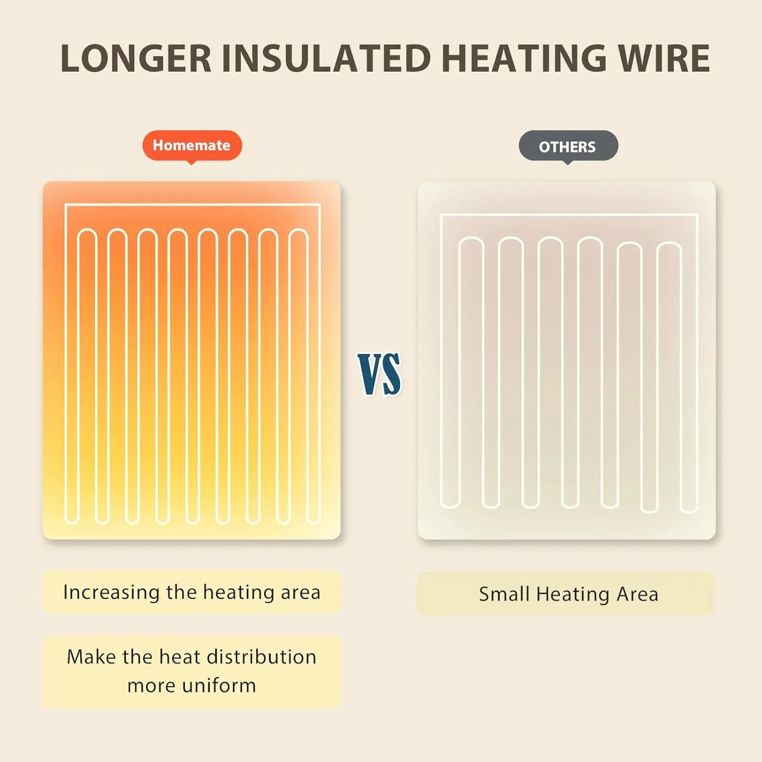 Homemate Electric Heated Blanket Full - 72"x84" Heating Blanket Full Size 1/2/4/6/8 Hours Auto-Off 8 Heat Level Heat Blanket Over-Heat Protection Flannel Sherpa Big Heater Blanket ETL Certification