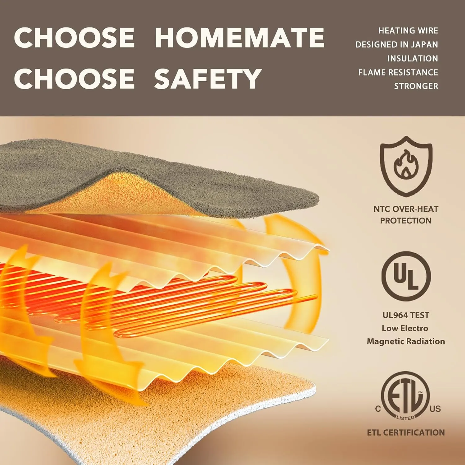 Homemate Electric Heated Blanket Throw - 50"x60" Heating Blanket Throw Size 1/2/4/6/8 Hours Auto-off 10 Heat Level Heat Blanket Over-heat Protection Flannel Sherpa Big Heater Blanket ETL Certification