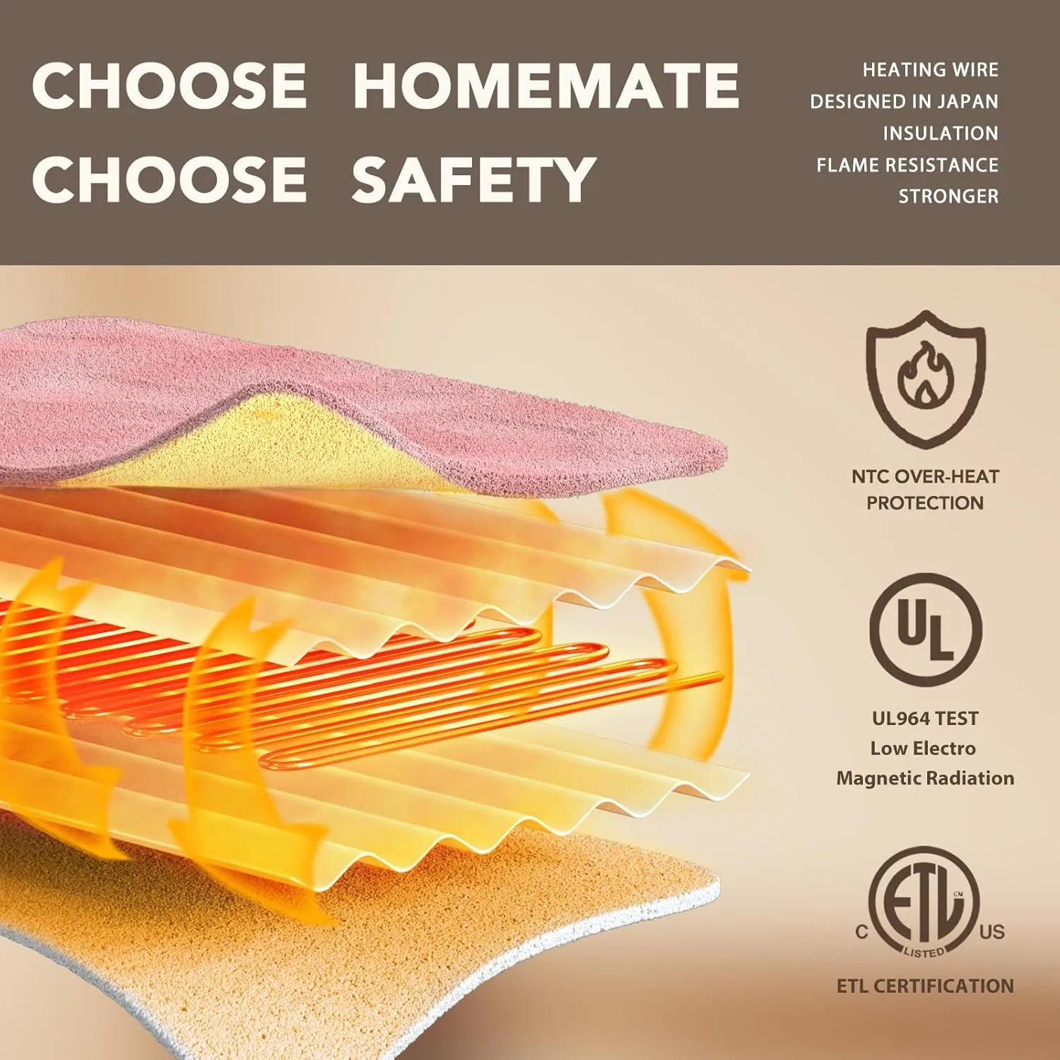 Homemate Heated Blanket Electric Throw - 50"x60" Heating Blanket Throw 1/2/4/6/8 Hours Auto-off 10 Heat Level Heat Blanket Over-heat Protection Flannel Sherpa Heater Blanket Electric ETL Certification