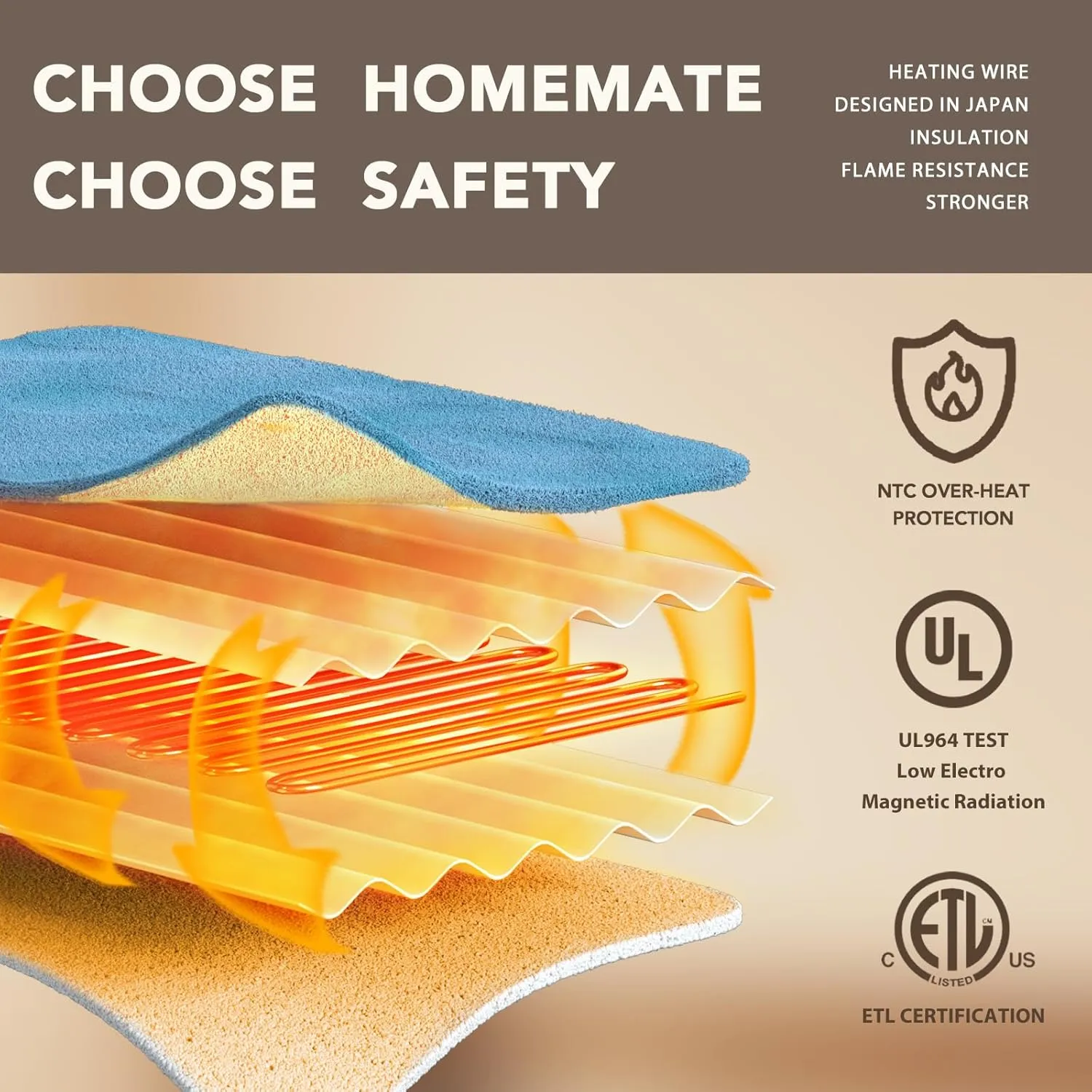 Homemate Heated Blanket Electric Throw - 50"x60" Heating Blanket Throw 1/2/4/6/8 Hours Auto-Off 10 Heat Level Over-Heat Protection Flannel Sherpa Electric ETL Certification