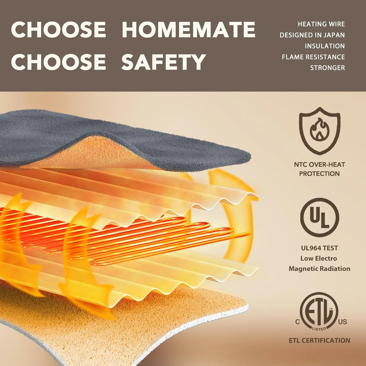 Homemate Heated Blanket Electric Throw - 50"x60" Heating Blanket Throw 1/2/4/6/8 Hours Auto-Off 10 Heat Level Over-Heat Protection Flannel Sherpa Electric ETL Certification