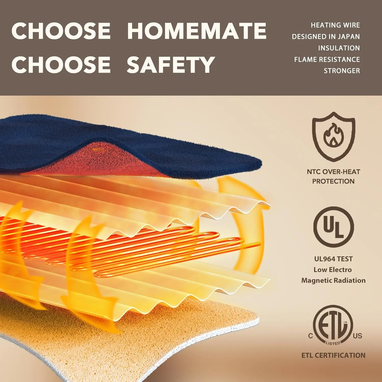 Homemate Heated Blanket Electric Throw - 50"x60" Heating Blanket Throw 1/2/4/6/8 Hours Auto-Off 10 Heat Level Over-Heat Protection Flannel Sherpa Electric ETL Certification