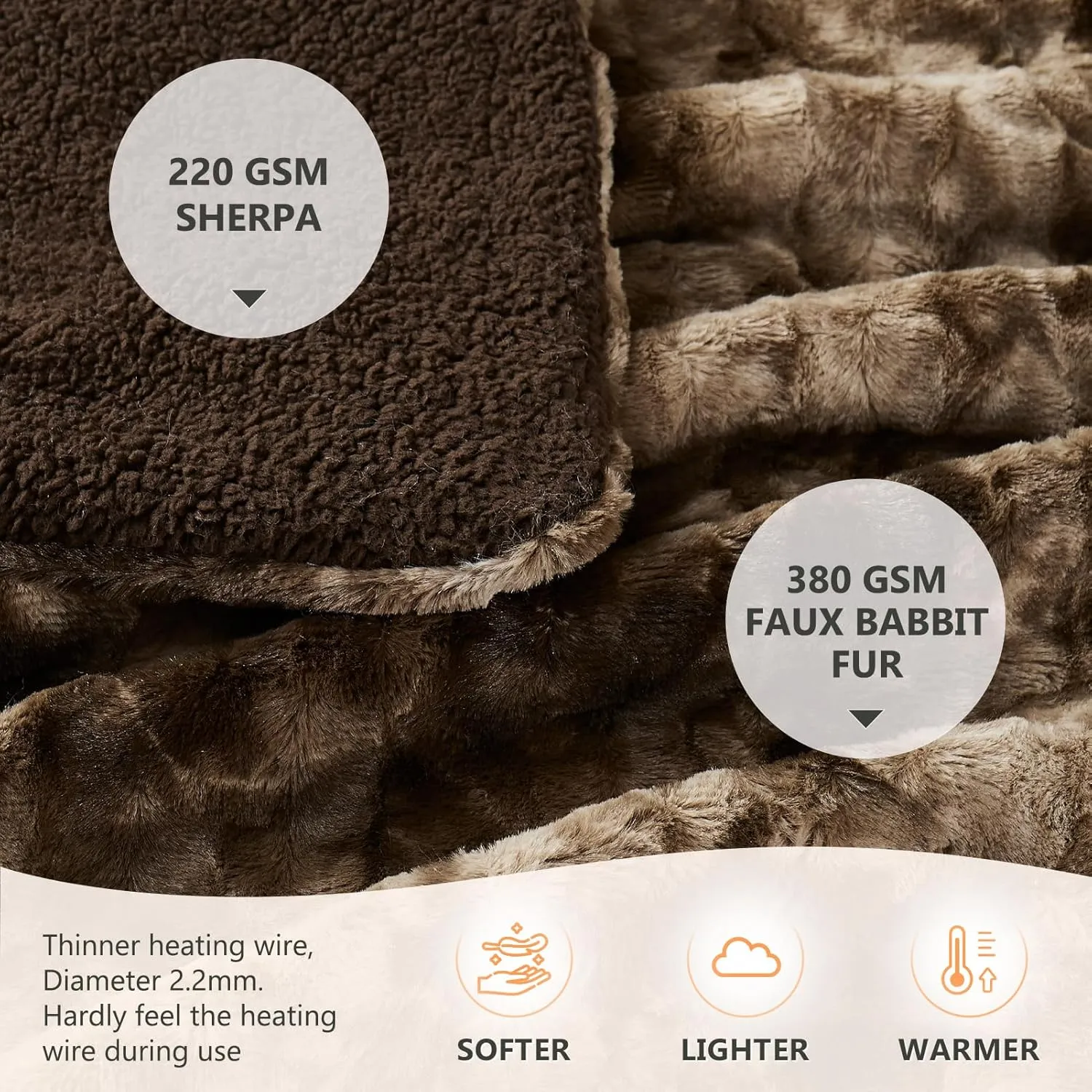 Homemate Heated Blanket Electric Throw - 50"x60" Heating Blanket Throw 1/2/4/6/8 Hours Auto-Off 10 Heat Level Over-Heat Protection Luxury Faux Fur Sherpa ETL Certification