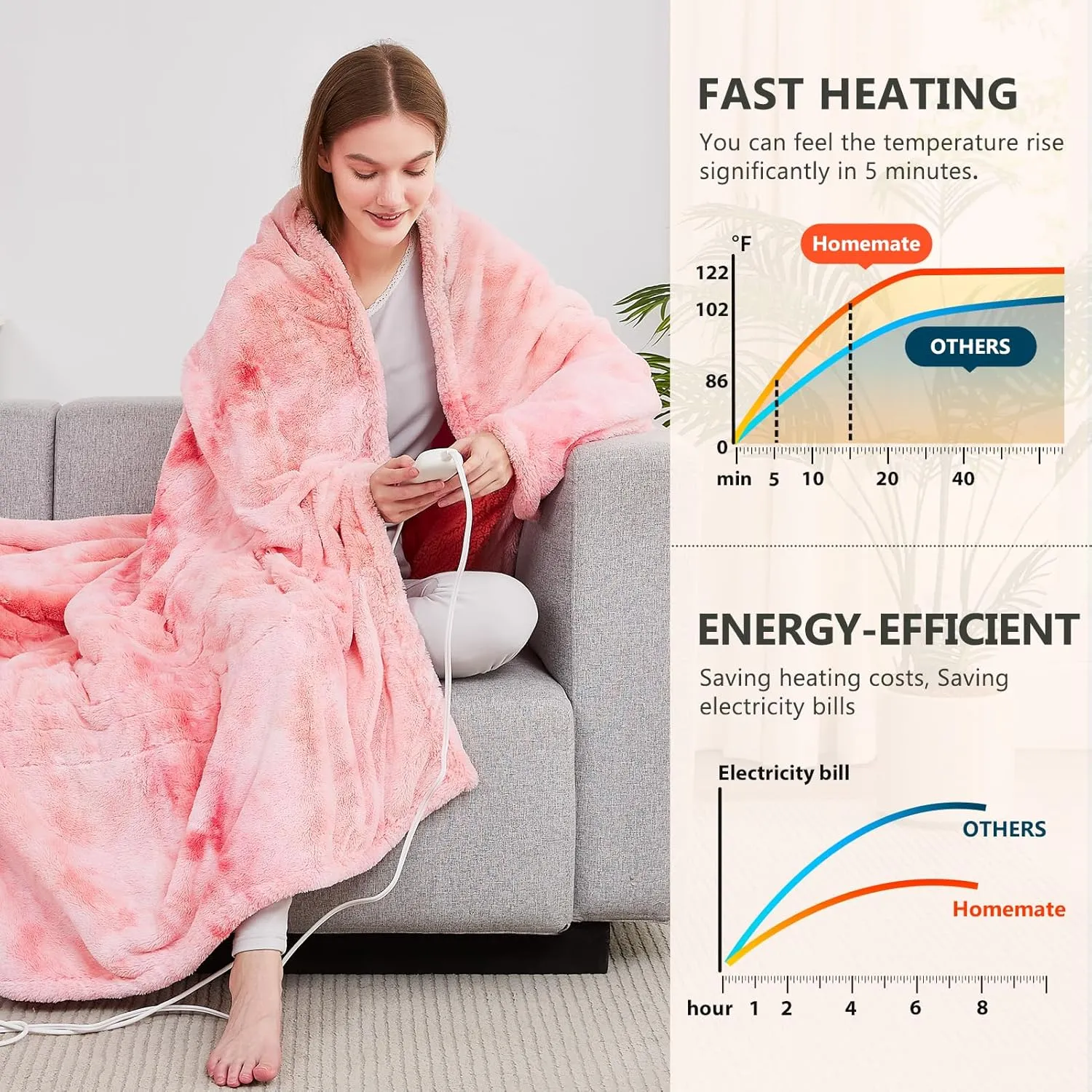 Homemate Heated Blanket Electric Throw - 50"x60" Heating Blanket Throw 1/2/4/6/8 Hours Auto-Off 10 Heat Level Over-Heat Protection Luxury Faux Fur Sherpa ETL Certification