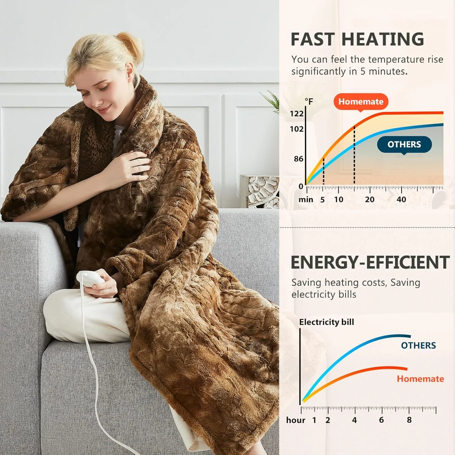 Homemate Heated Blanket Electric Throw - 50"x60" Heating Blanket Throw 1/2/4/6/8 Hours Auto-Off 10 Heat Level Over-Heat Protection Luxury Faux Fur Sherpa ETL Certification
