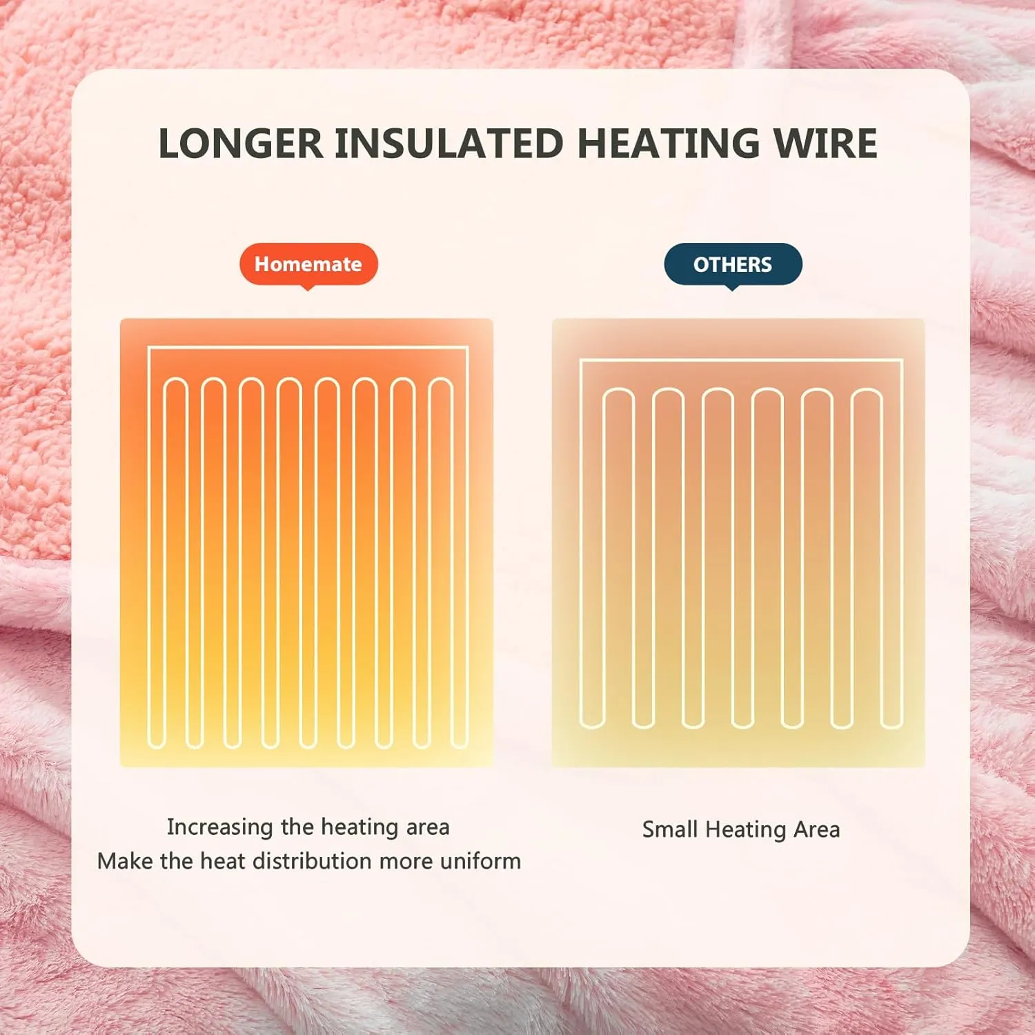 Homemate Heated Blanket Electric Throw - 50"x60" Heating Blanket Throw 1/2/4/6/8 Hours Auto-Off 10 Heat Level Over-Heat Protection Luxury Faux Fur Sherpa ETL Certification