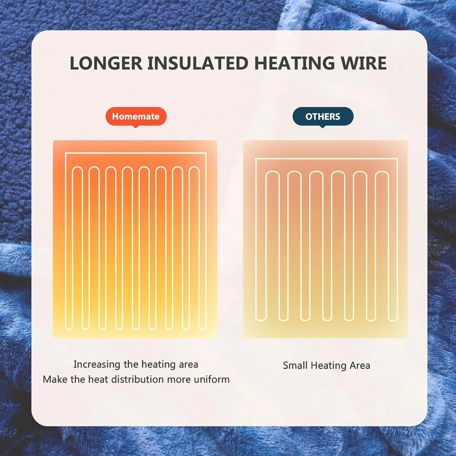 Homemate Heated Blanket Electric Throw - 50"x60" Heating Blanket Throw 1/2/4/6/8 Hours Auto-Off 10 Heat Level Over-Heat Protection Luxury Faux Fur Sherpa ETL Certification