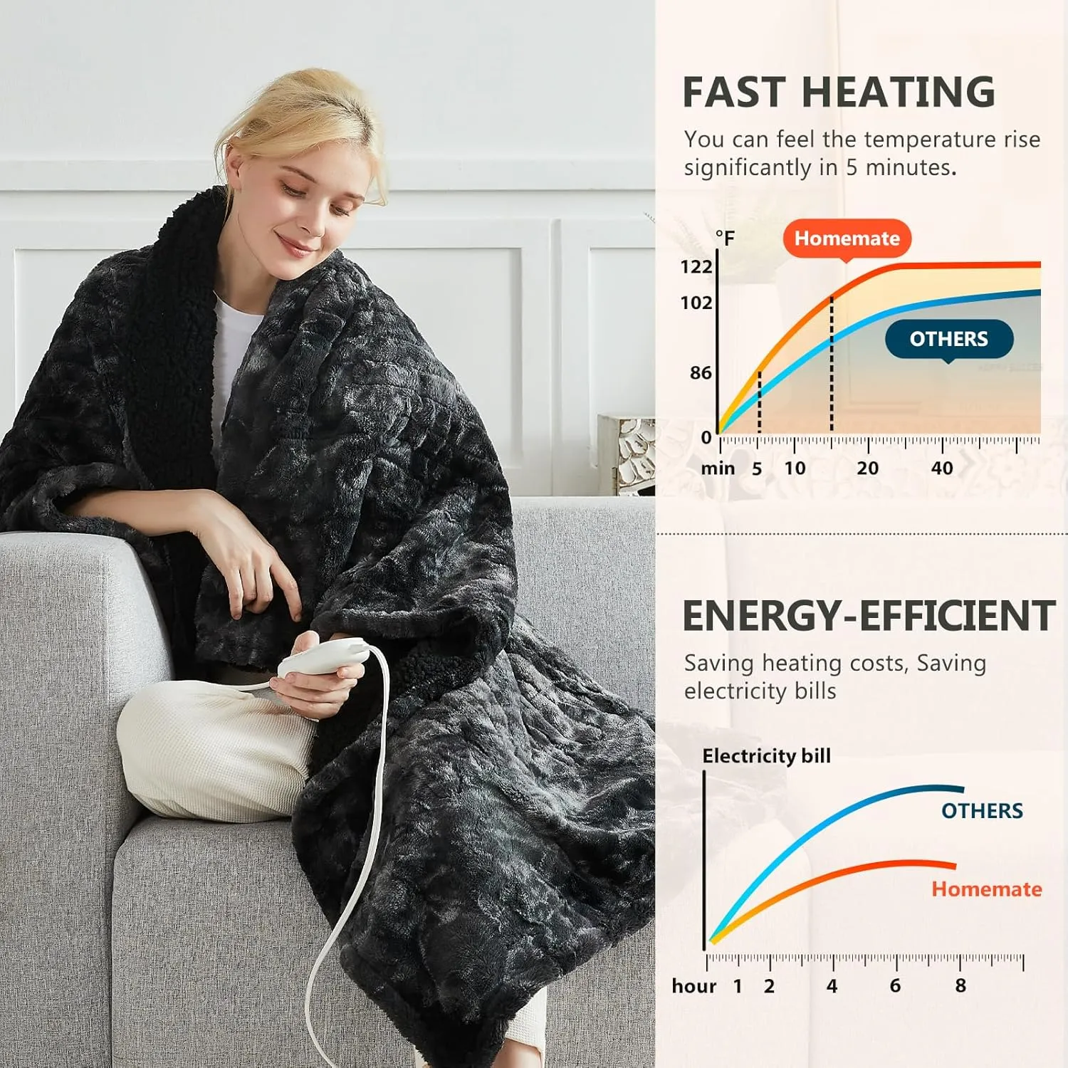 Homemate Heated Blanket Electric Throw - 50"x60" Heating Blanket Throw 1/2/4/6/8 Hours Auto-Off 10 Heat Level Over-Heat Protection Luxury Faux Fur Sherpa ETL Certification