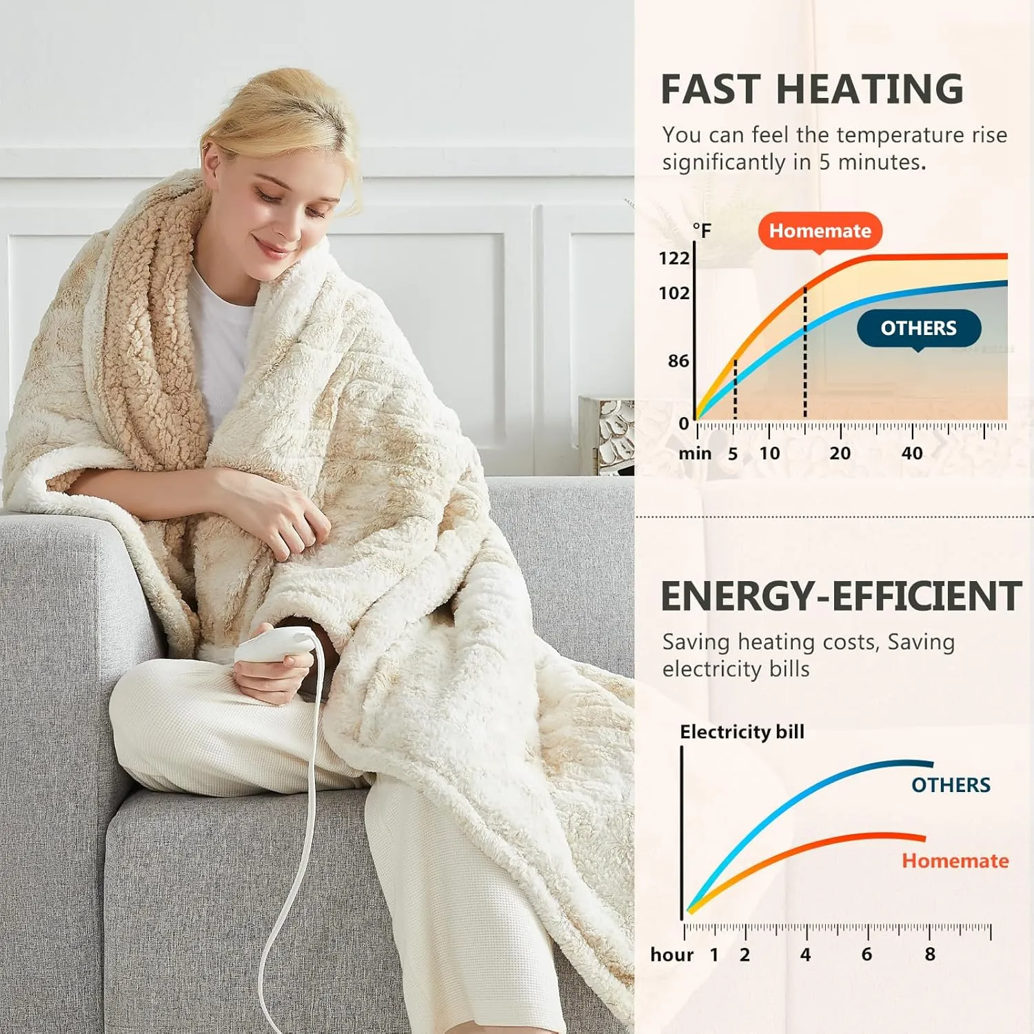 Homemate Heated Blanket Electric Throw - 50"x60" Heating Blanket Throw 1/2/4/6/8 Hours Auto-Off 10 Heat Level Over-Heat Protection Luxury Faux Fur Sherpa ETL Certification