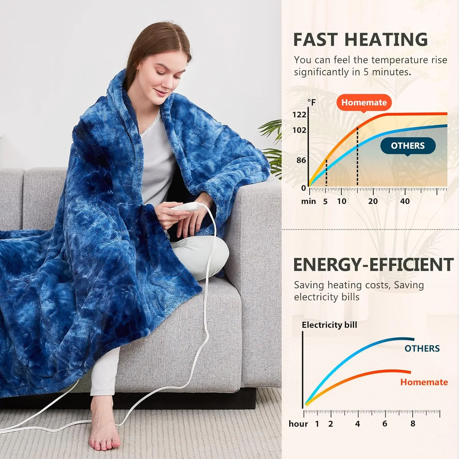 Homemate Heated Blanket Electric Throw - 50"x60" Heating Blanket Throw 1/2/4/6/8 Hours Auto-Off 10 Heat Level Over-Heat Protection Luxury Faux Fur Sherpa ETL Certification