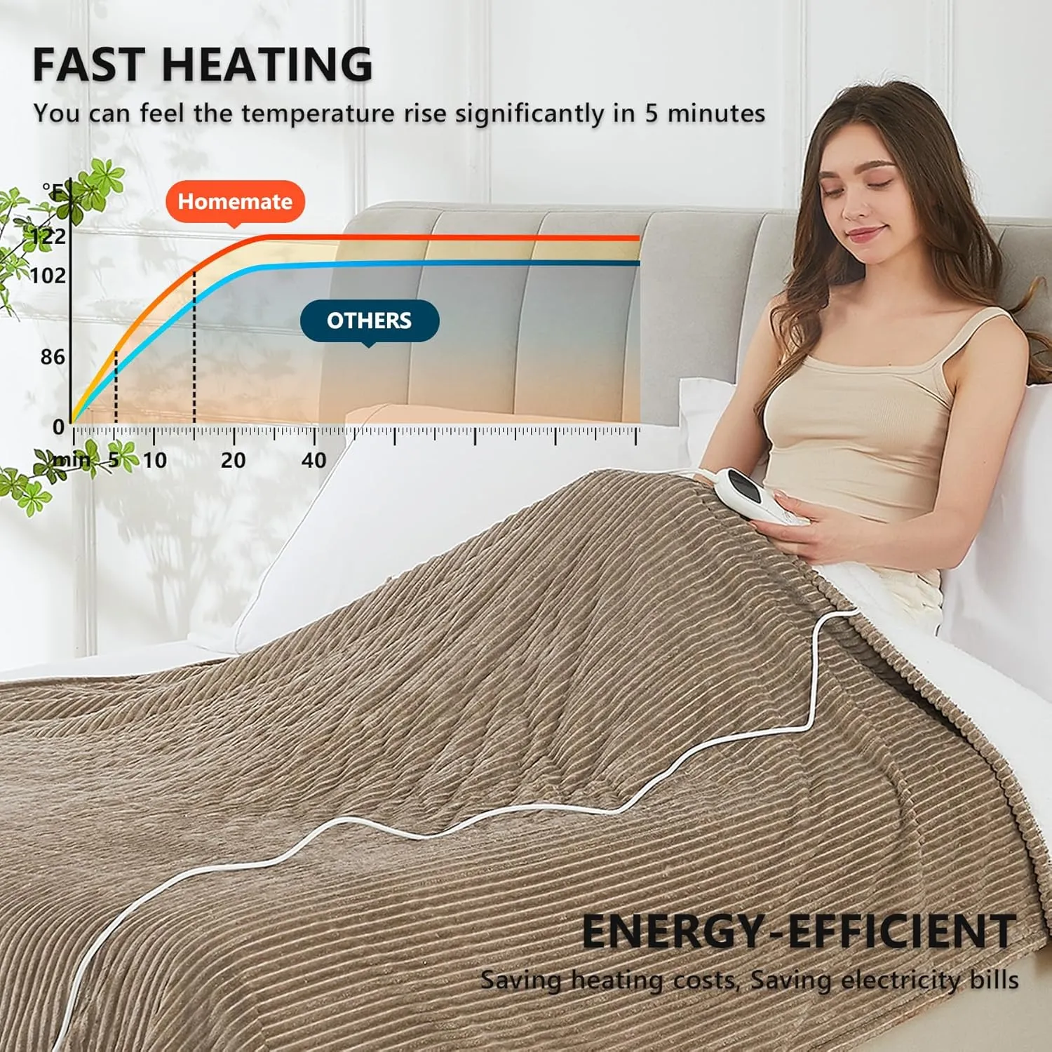 Homemate Heated Blanket Electric Throw - 50"x60" Heating Blanket Throw 1/2/4/6/8 Hours Auto-Off 10 Heat Levels Over-Heat Protection Soft Flannel Sherpa ETL Certification