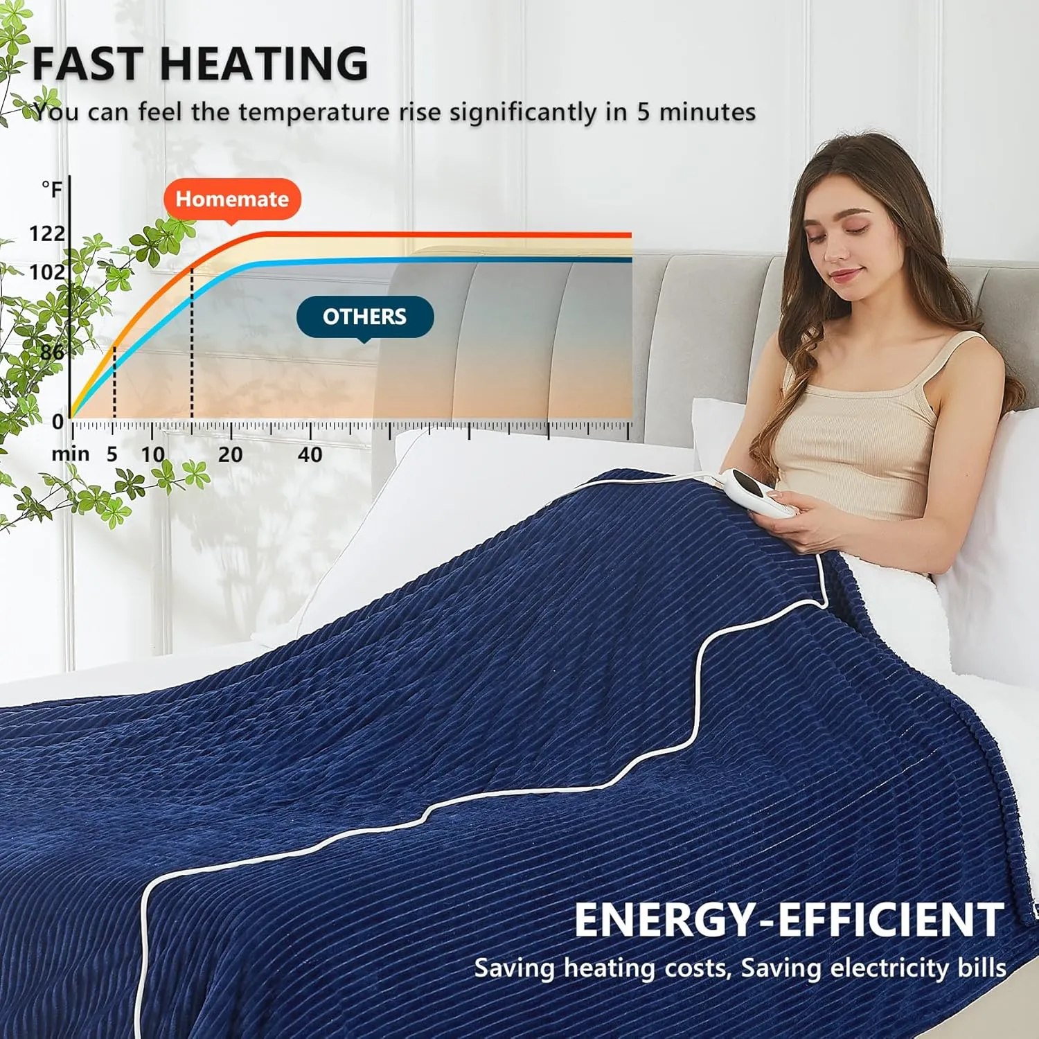 Homemate Heated Blanket Electric Throw - 50"x60" Heating Blanket Throw 1/2/4/6/8 Hours Auto-Off 10 Heat Levels Over-Heat Protection Soft Flannel Sherpa ETL Certification