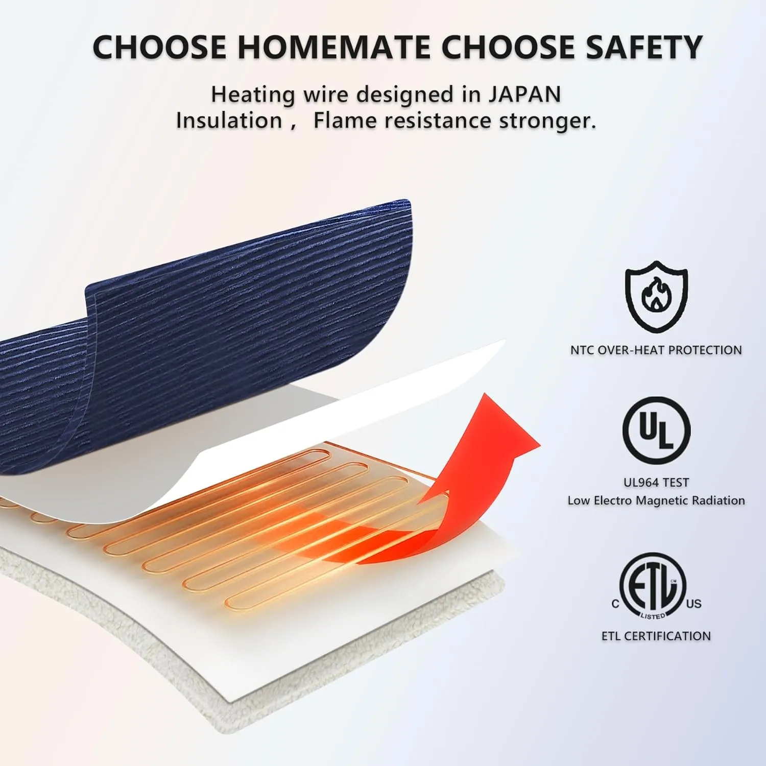 Homemate Heated Blanket Electric Throw - 50"x60" Heating Blanket Throw 1/2/4/6/8 Hours Auto-Off 10 Heat Levels Over-Heat Protection Soft Flannel Sherpa ETL Certification