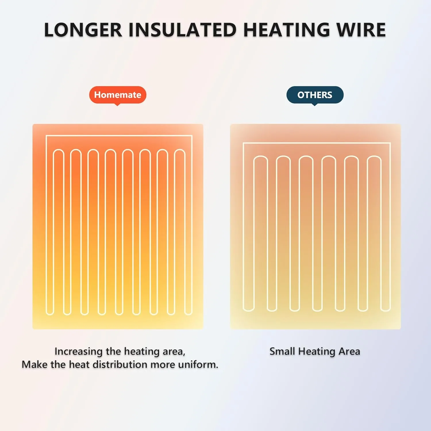 Homemate Heated Blanket Electric Throw - 50"x60" Heating Blanket Throw 1/2/4/6/8 Hours Auto-Off 10 Heat Levels Over-Heat Protection Soft Flannel Sherpa Heater ETL Certification