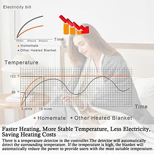 Homemate Heated Blanket Electric Throw - 50"x60" Heating Blanket Throw 4 Hours Auto-Off 5 Heat Levels Heat Blanket Over-Heat Protection Soft Flannel Sherpa Heater Blanket Electric ETL Certification