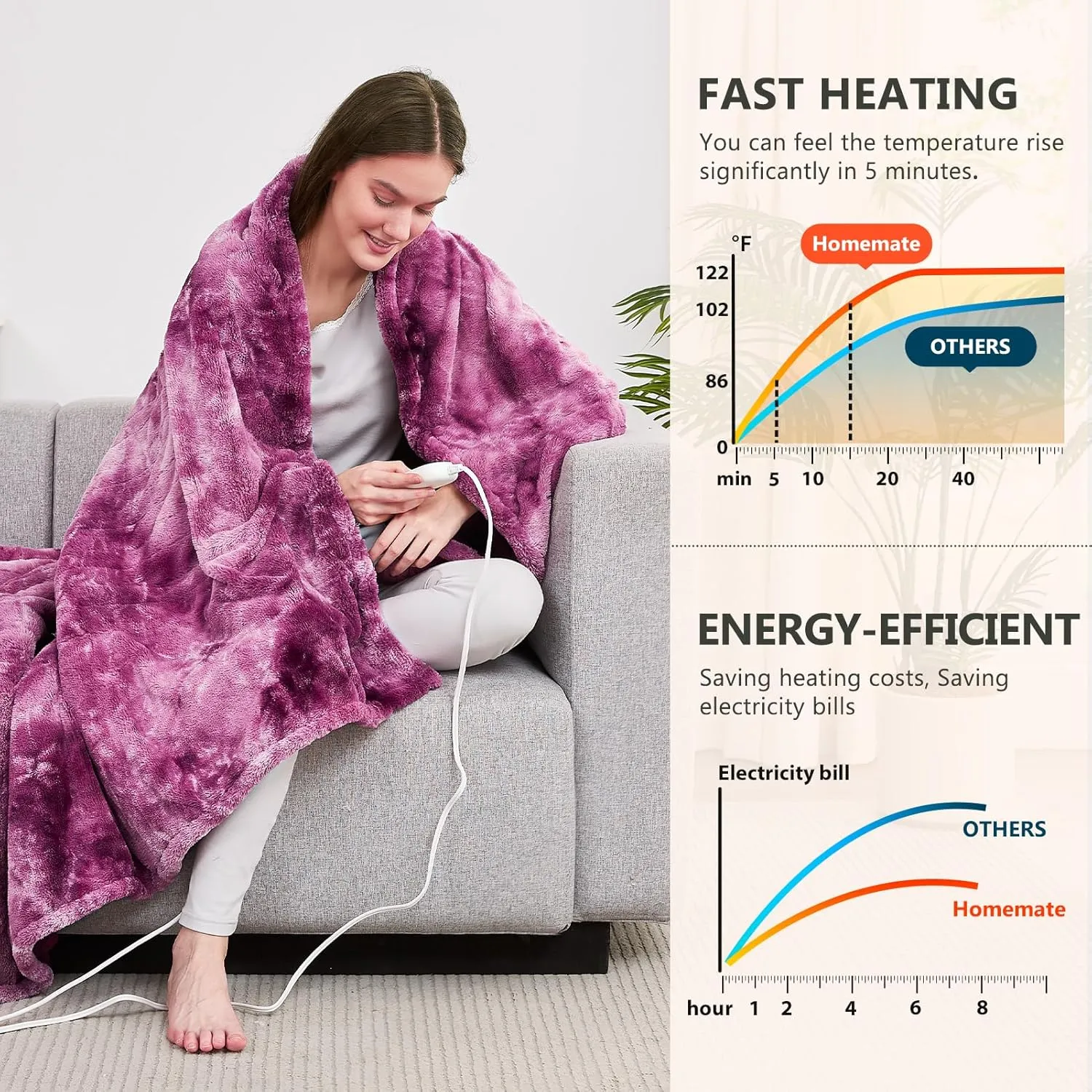 Homemate Heated Blanket Electric Throw - 50x60 Heating Blanket Throw 5 Gears Auto-Off 10 Heat Levels Over-Heat Protection Luxury Faux Fur Sherpa Heater Electric ETL Certification
